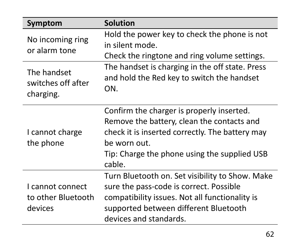 ZTE T84/Telstra Tough Max User Manual | Page 62 / 67