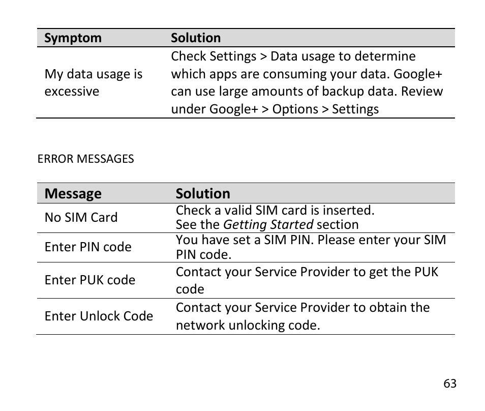 ZTE T84/Telstra Tough Max User Manual | Page 63 / 67