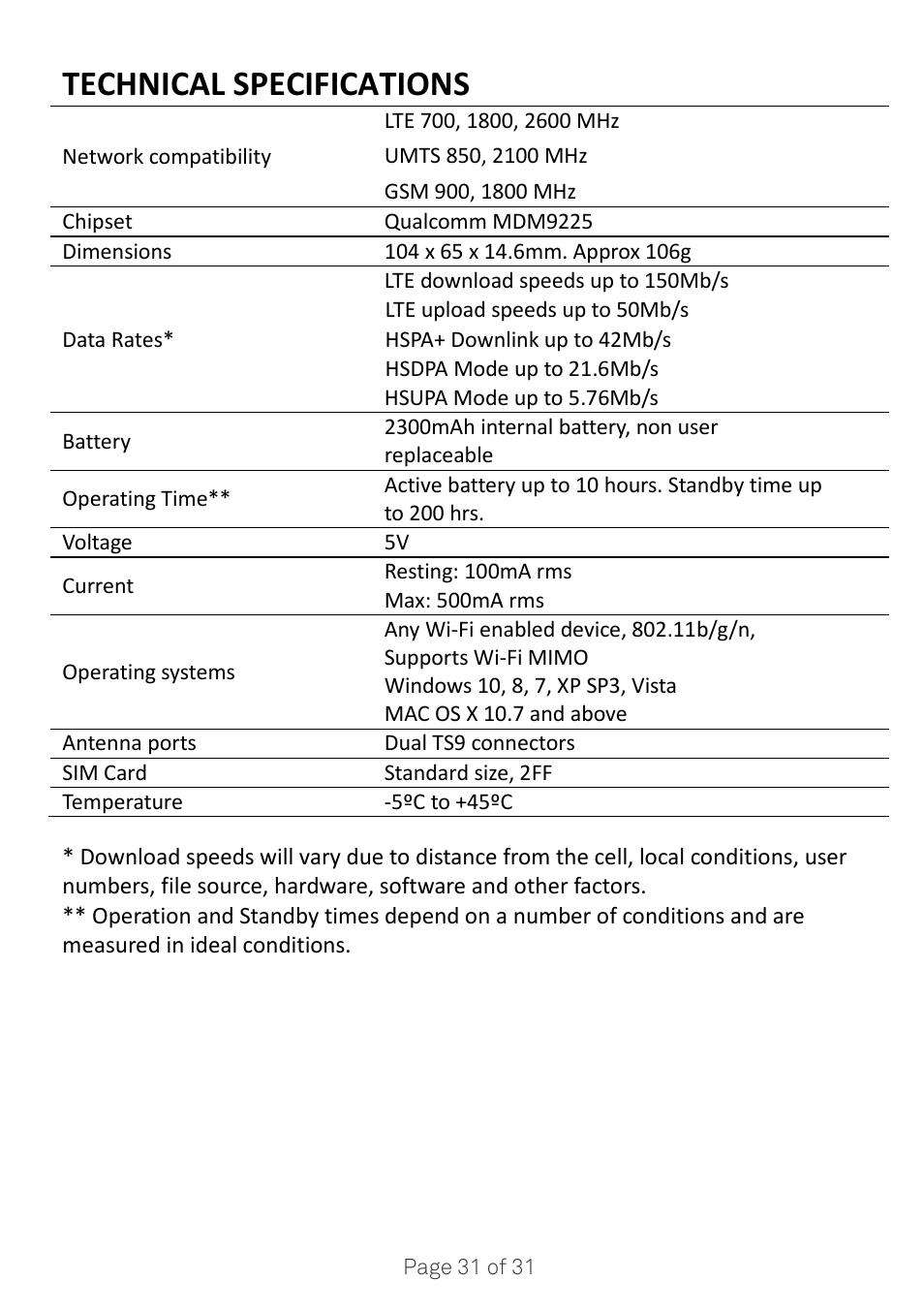 Technical specifications | ZTE MF910V User Manual | Page 31 / 31