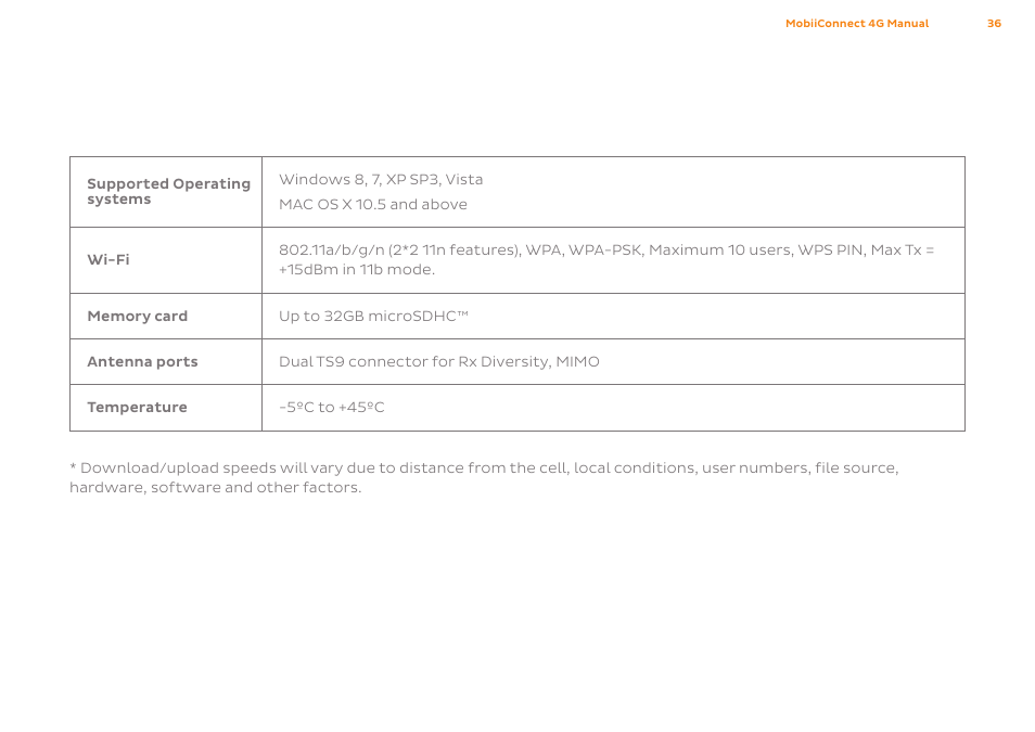 ZTE MF75 User Manual | Page 36 / 38