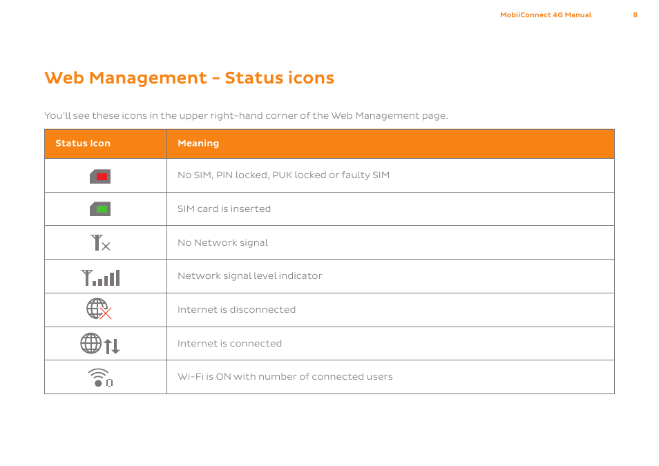 Web management - status icons | ZTE MF75 User Manual | Page 8 / 38