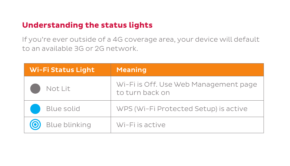 ZTE MF75 User Manual | Page 16 / 24