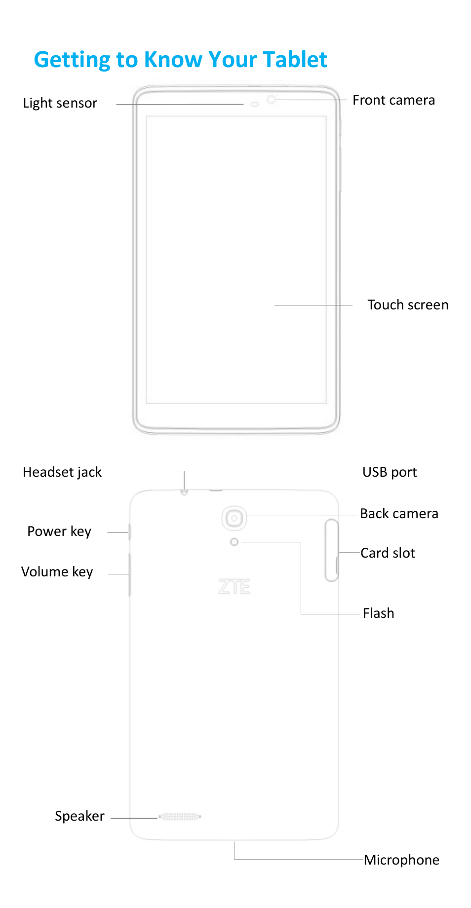 Getting to know your tablet | ZTE Grand K83 User Manual | Page 2 / 5