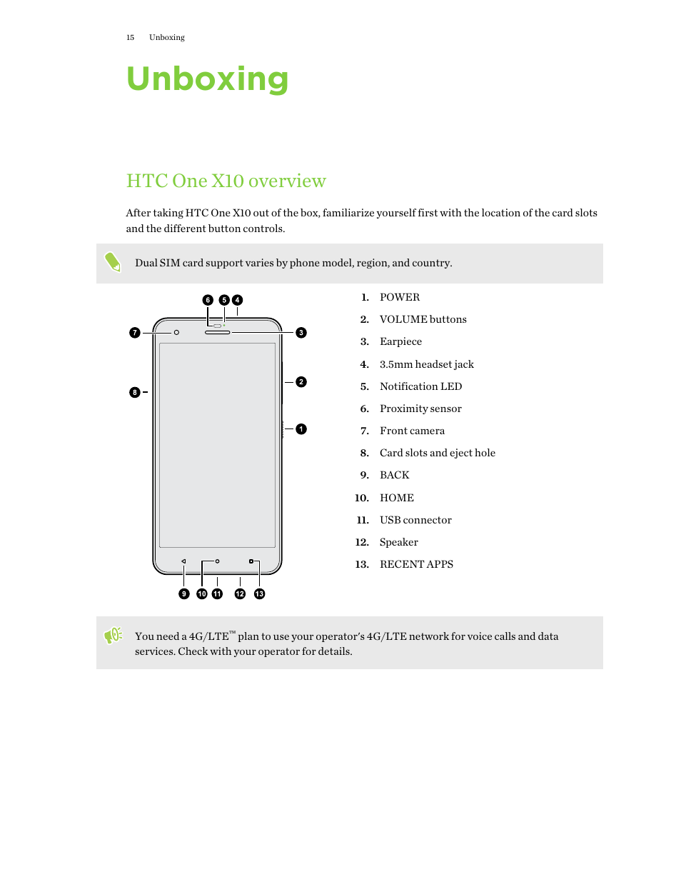 Unboxing, Htc one x10 overview | HTC One X10 User Manual | Page 15 / 161