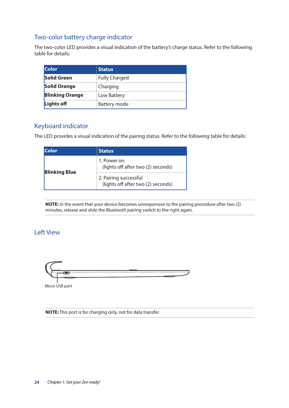 Two-color battery charge indicator, Left view keyboard indicator | Asus ZenPad 10 (Z300M) User Manual | Page 24 / 126