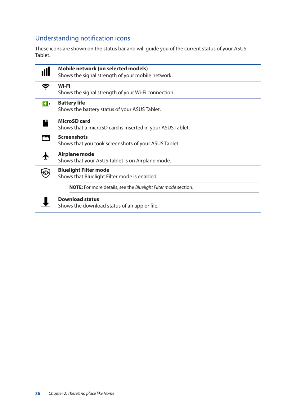 Understanding notification icons | Asus ZenPad 10 (Z300M) User Manual | Page 36 / 126