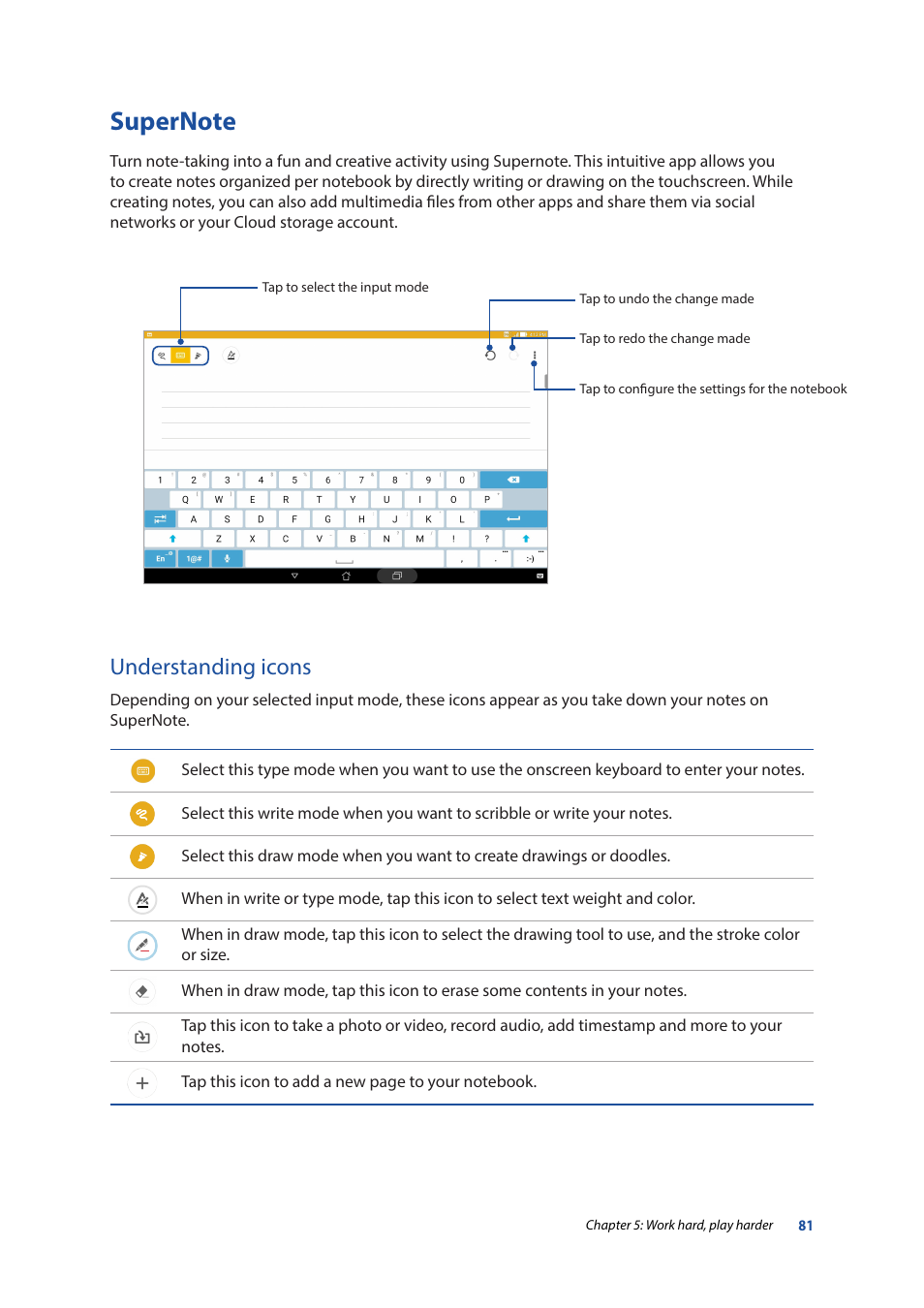 Supernote, Understanding icons | Asus ZenPad 10 (Z300M) User Manual | Page 81 / 126