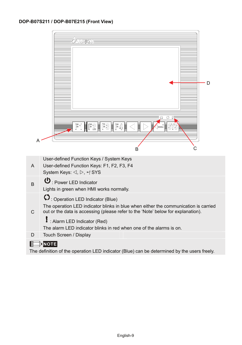 Delta Electronics Network Device DOP-B User Manual | Page 10 / 43