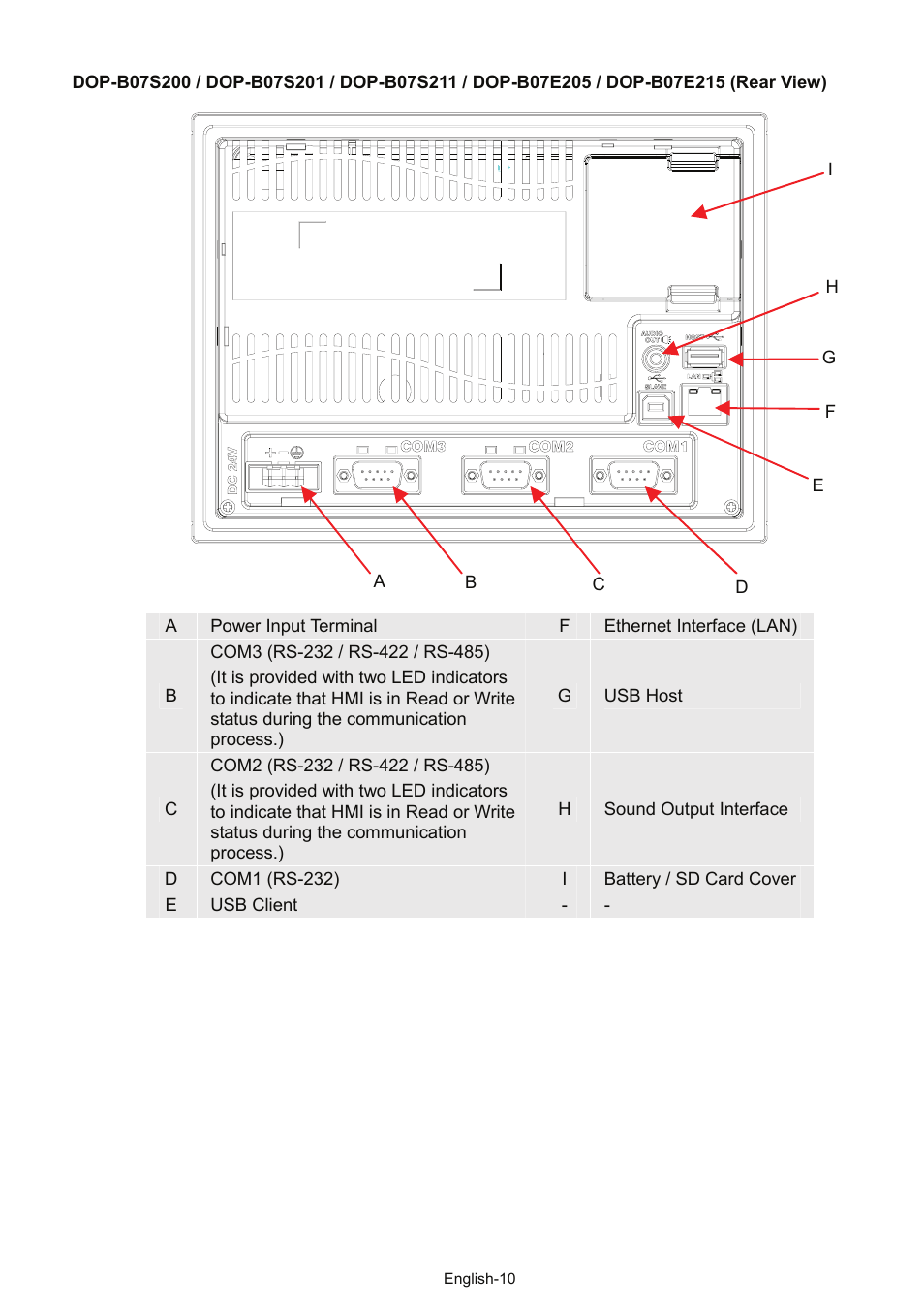 Delta Electronics Network Device DOP-B User Manual | Page 11 / 43