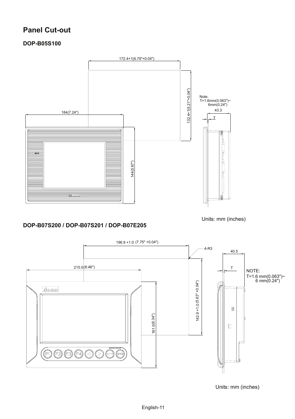Panel cut-out, Units: mm (inches) | Delta Electronics Network Device DOP-B User Manual | Page 12 / 43