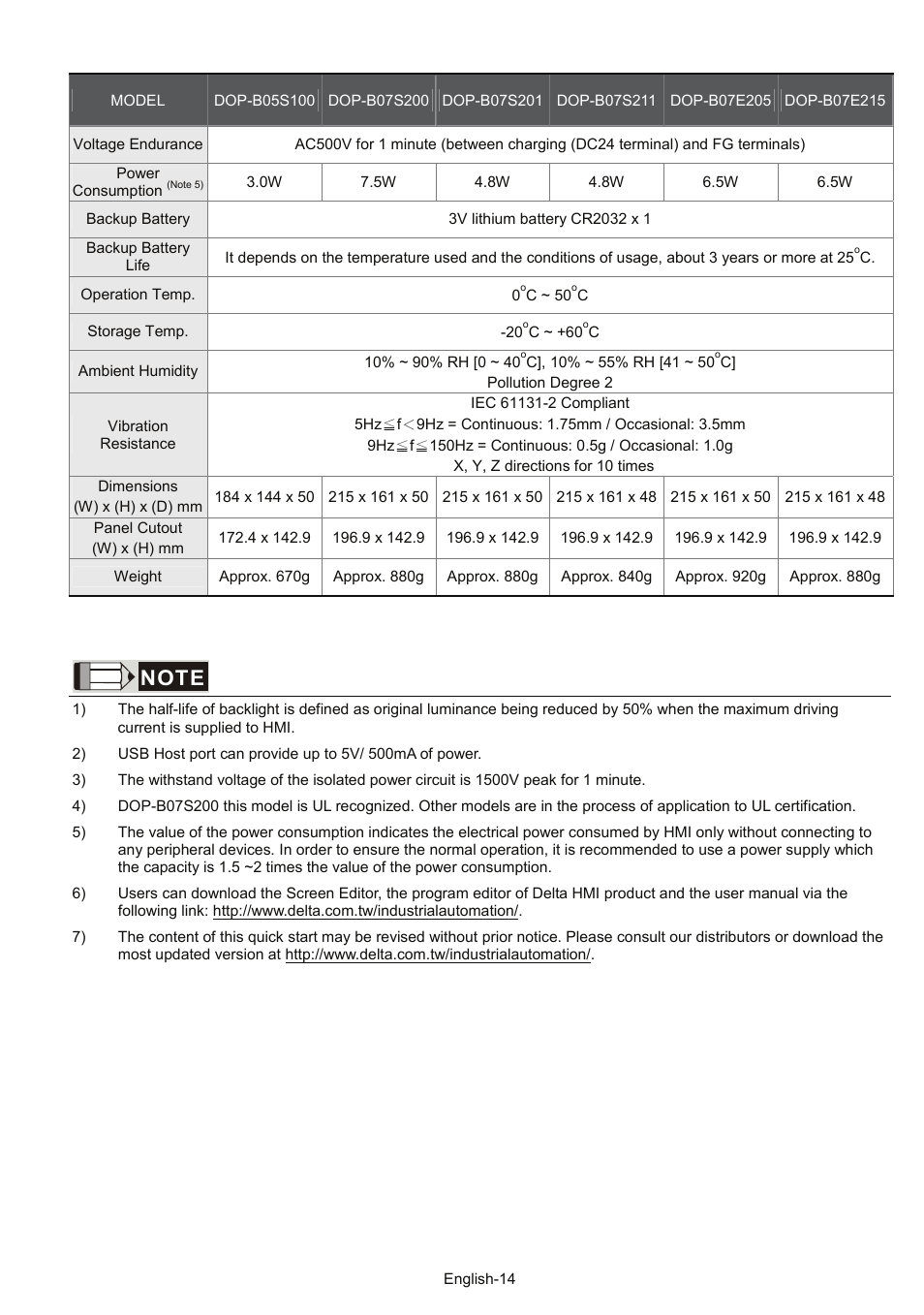 Delta Electronics Network Device DOP-B User Manual | Page 15 / 43