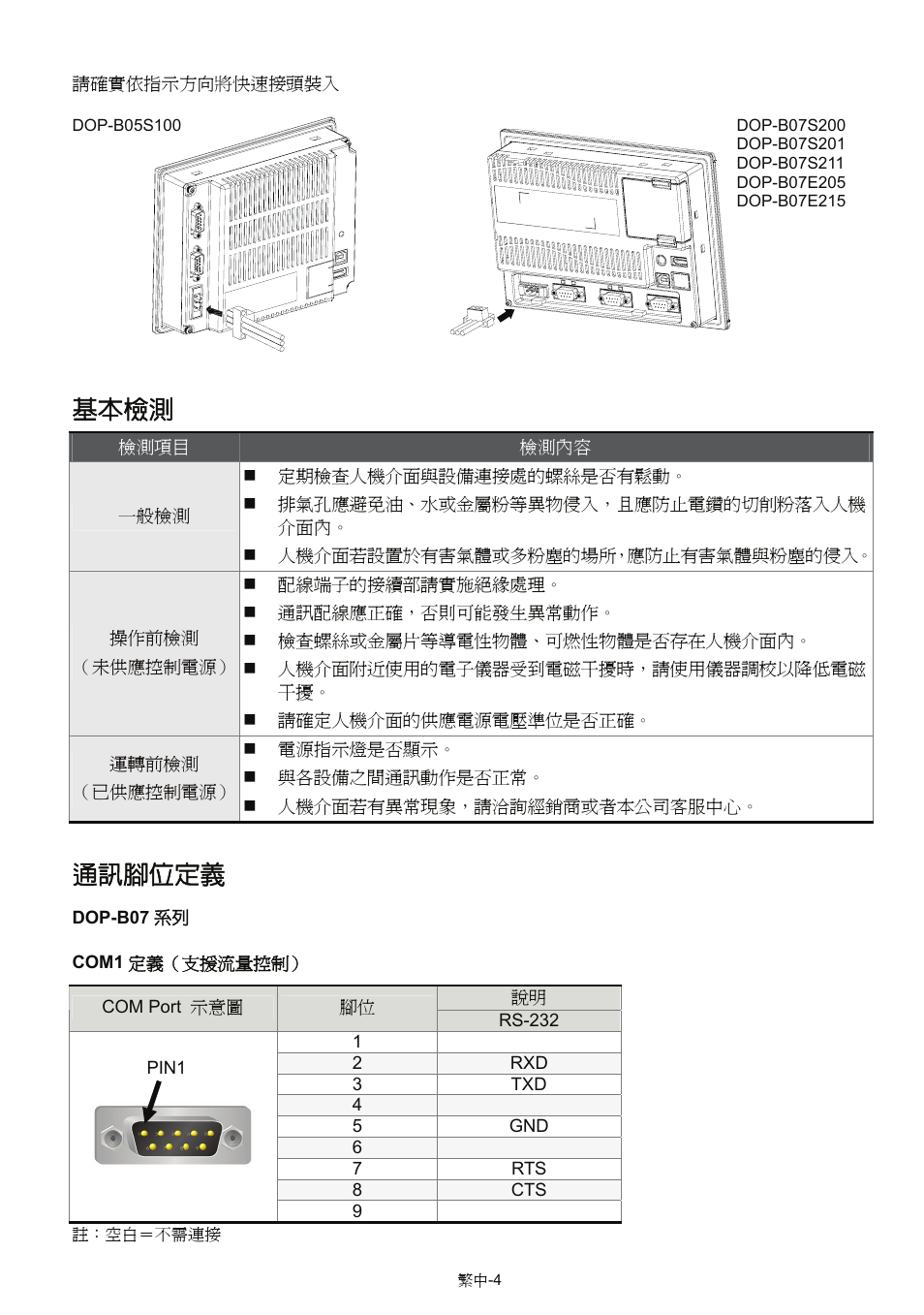 基本檢測, 通訊腳位定義 | Delta Electronics Network Device DOP-B User Manual | Page 19 / 43