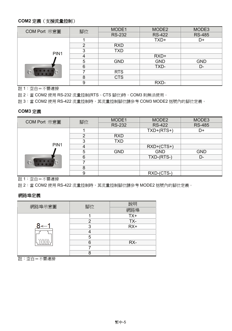 Delta Electronics Network Device DOP-B User Manual | Page 20 / 43