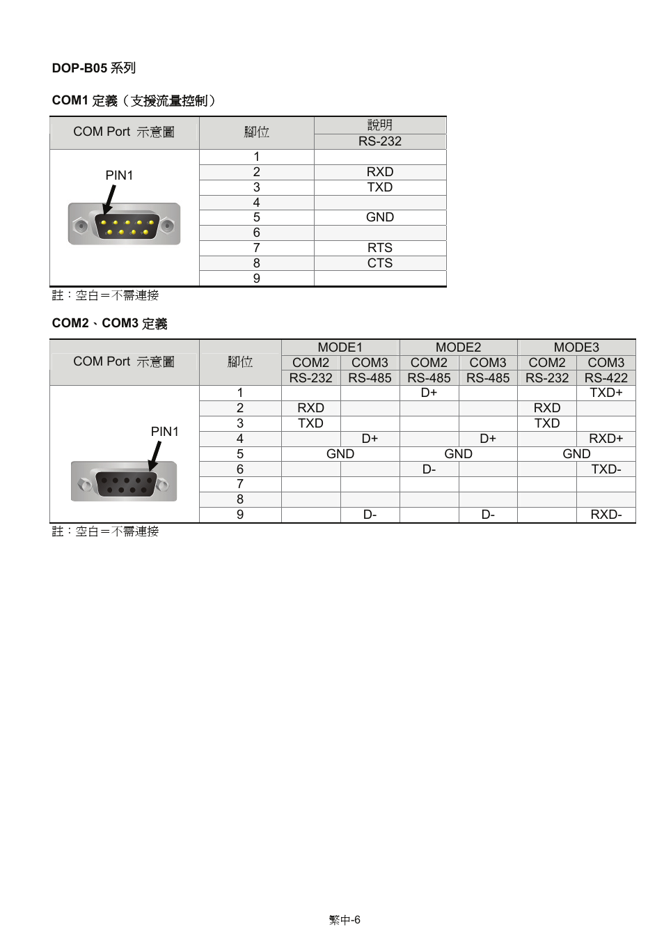 Delta Electronics Network Device DOP-B User Manual | Page 21 / 43