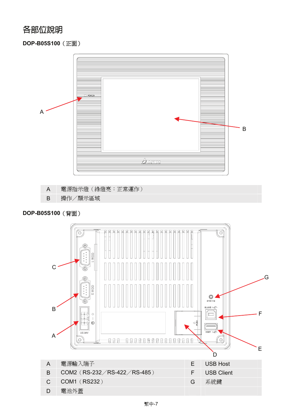 各部位說明 | Delta Electronics Network Device DOP-B User Manual | Page 22 / 43