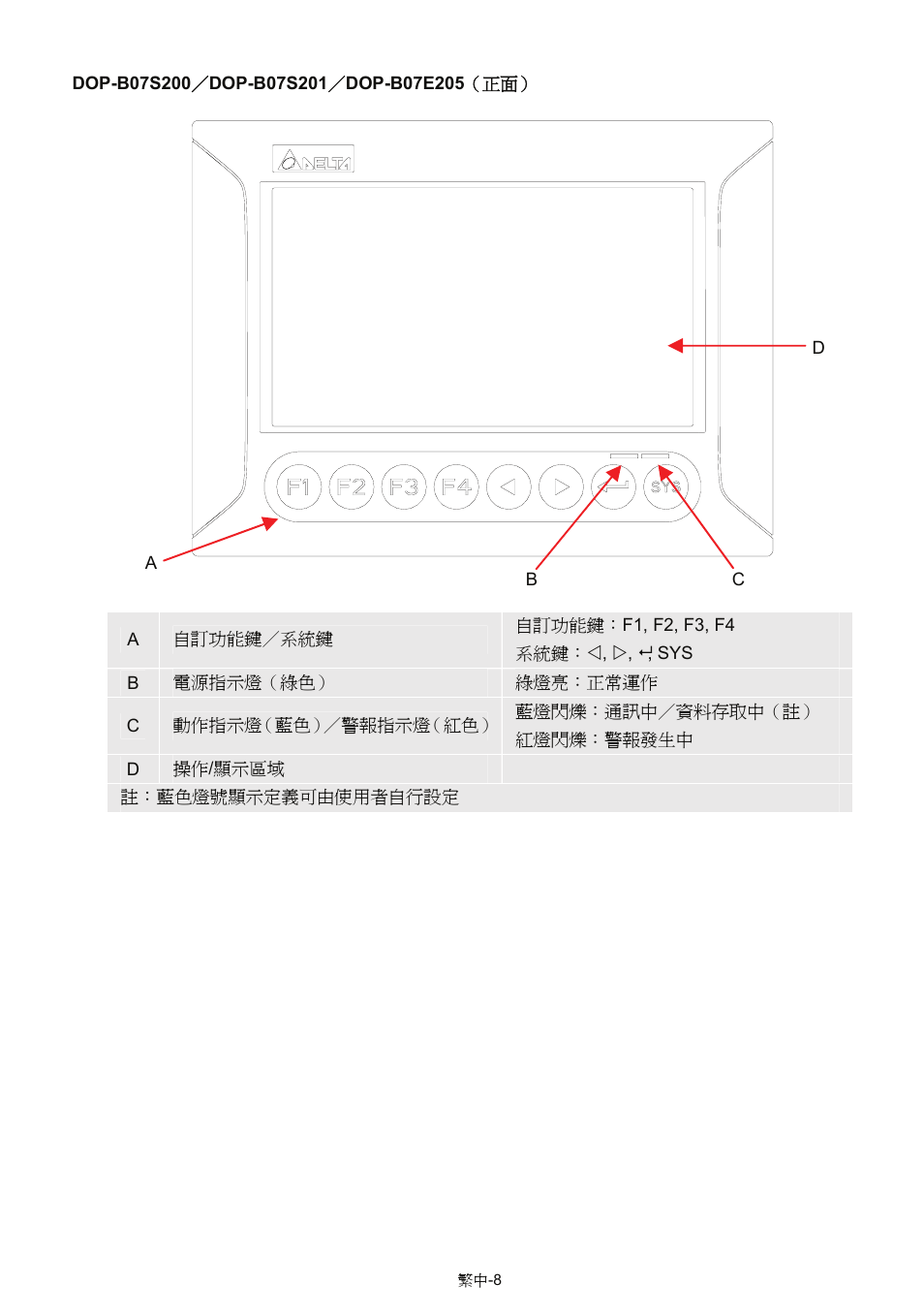 Delta Electronics Network Device DOP-B User Manual | Page 23 / 43