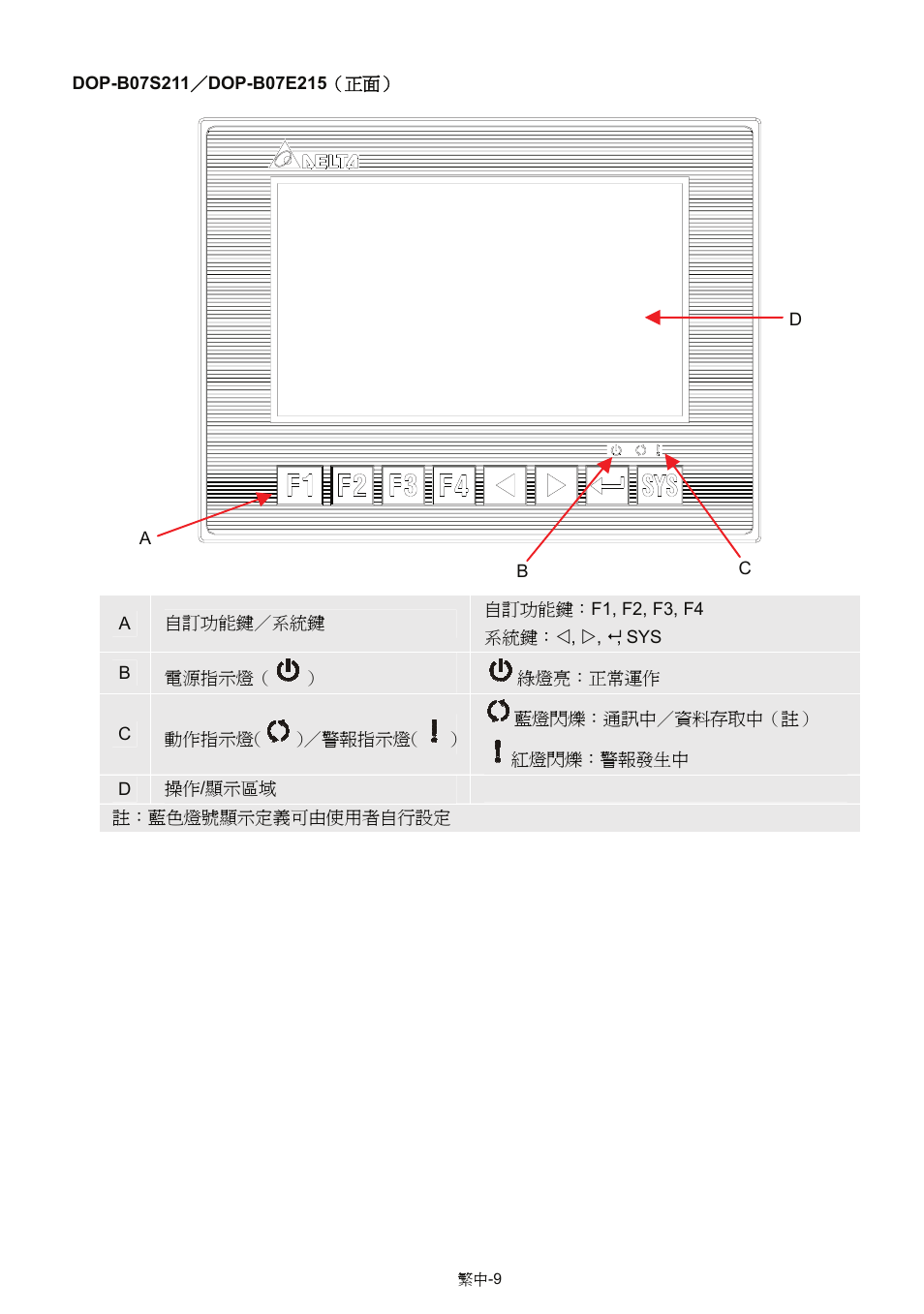 Delta Electronics Network Device DOP-B User Manual | Page 24 / 43