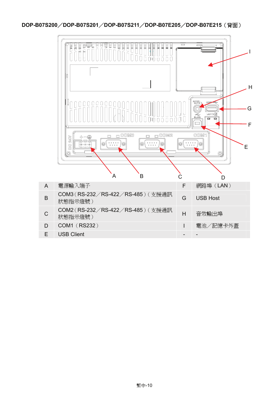Delta Electronics Network Device DOP-B User Manual | Page 25 / 43