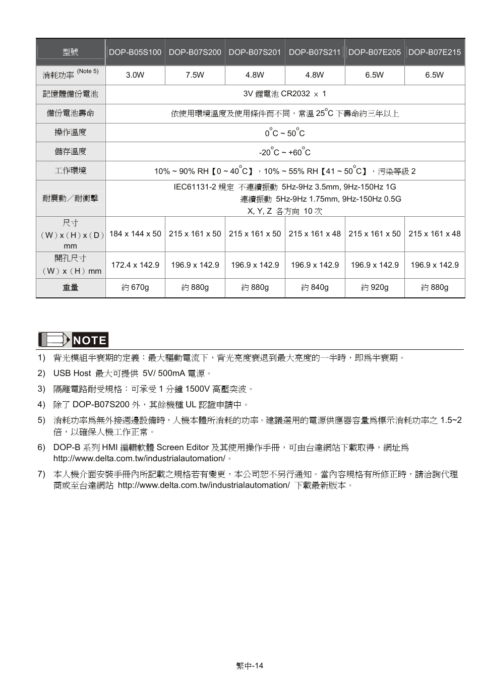Delta Electronics Network Device DOP-B User Manual | Page 29 / 43