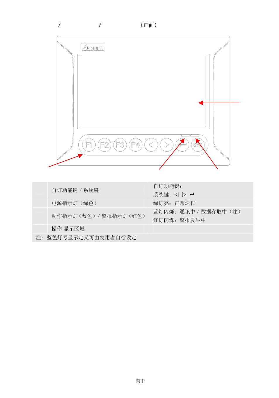 Delta Electronics Network Device DOP-B User Manual | Page 37 / 43