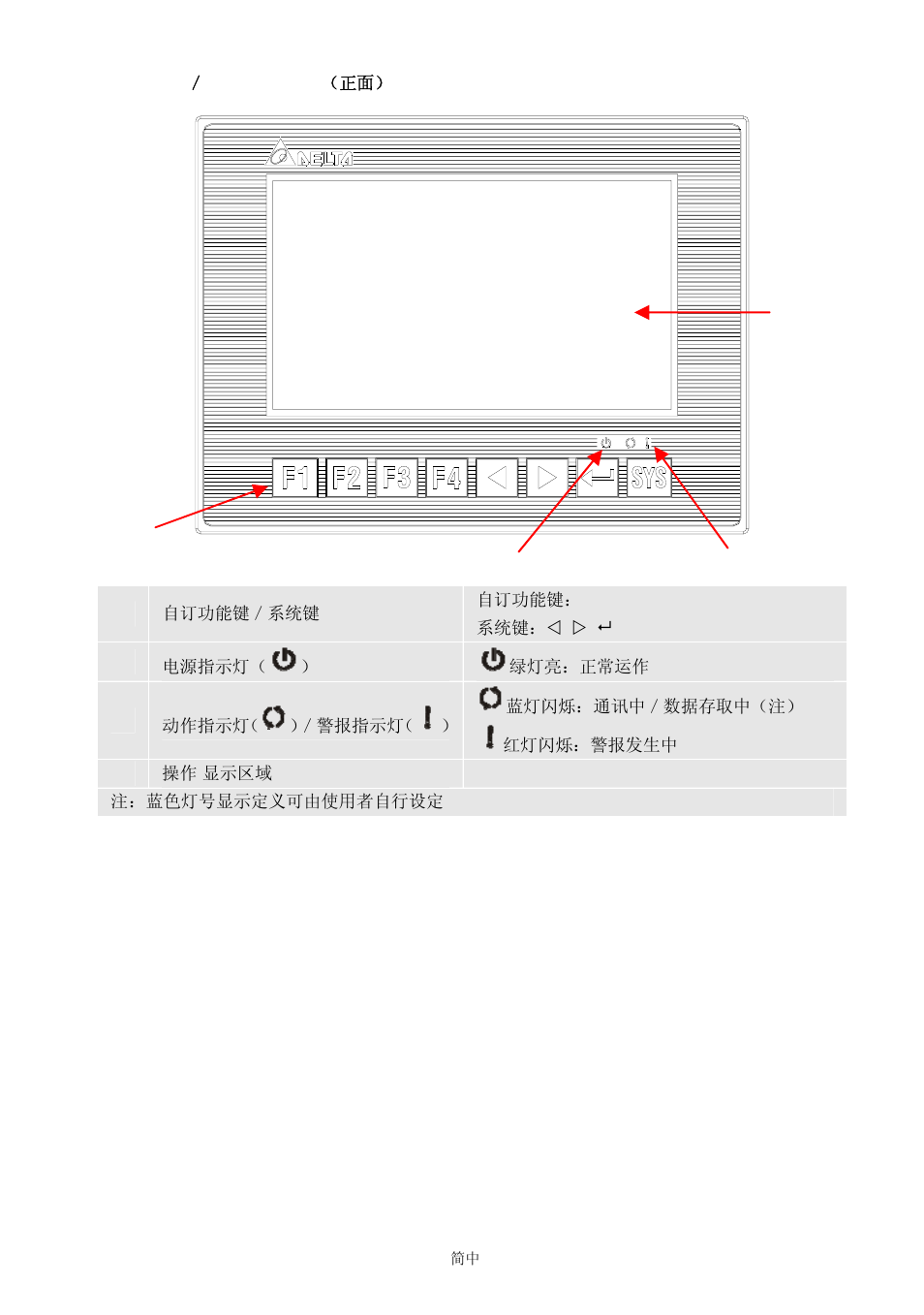 Delta Electronics Network Device DOP-B User Manual | Page 38 / 43