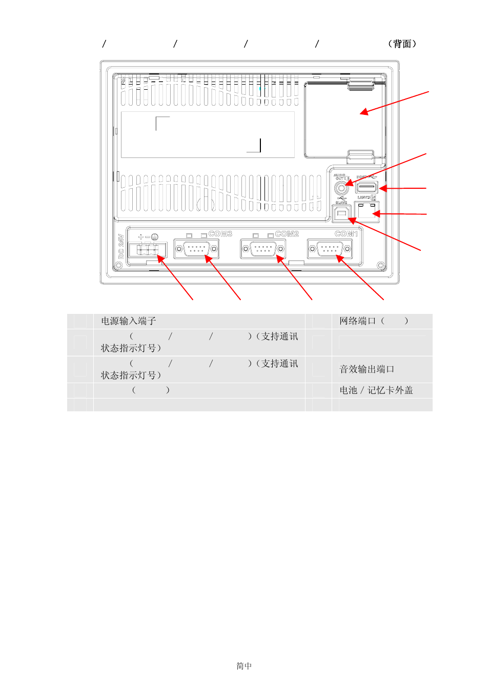 Delta Electronics Network Device DOP-B User Manual | Page 39 / 43
