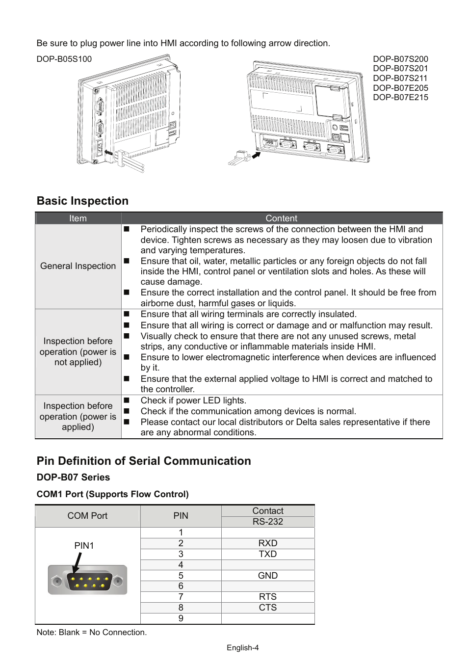 Basic inspection, Pin definition of serial communication | Delta Electronics Network Device DOP-B User Manual | Page 5 / 43