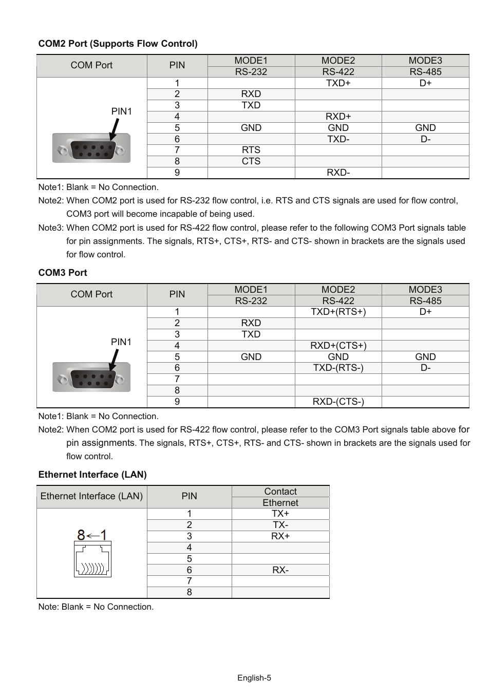 Delta Electronics Network Device DOP-B User Manual | Page 6 / 43