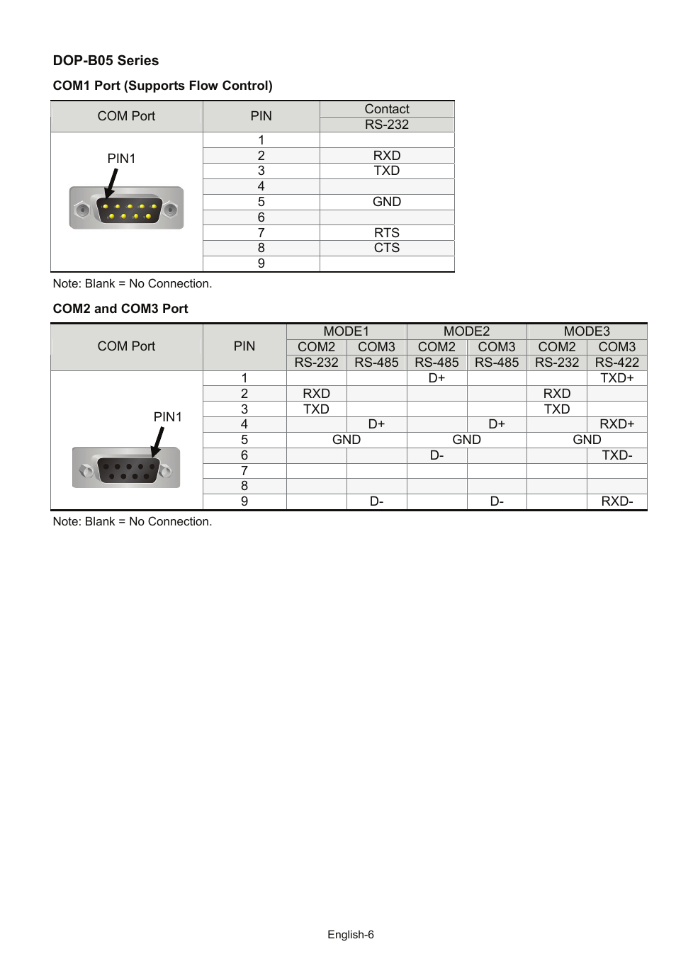 Delta Electronics Network Device DOP-B User Manual | Page 7 / 43
