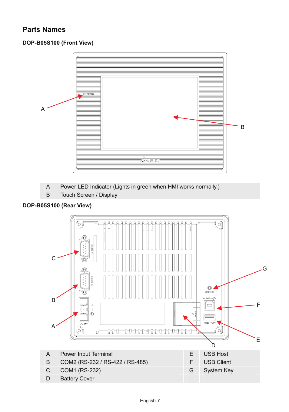 Parts names | Delta Electronics Network Device DOP-B User Manual | Page 8 / 43