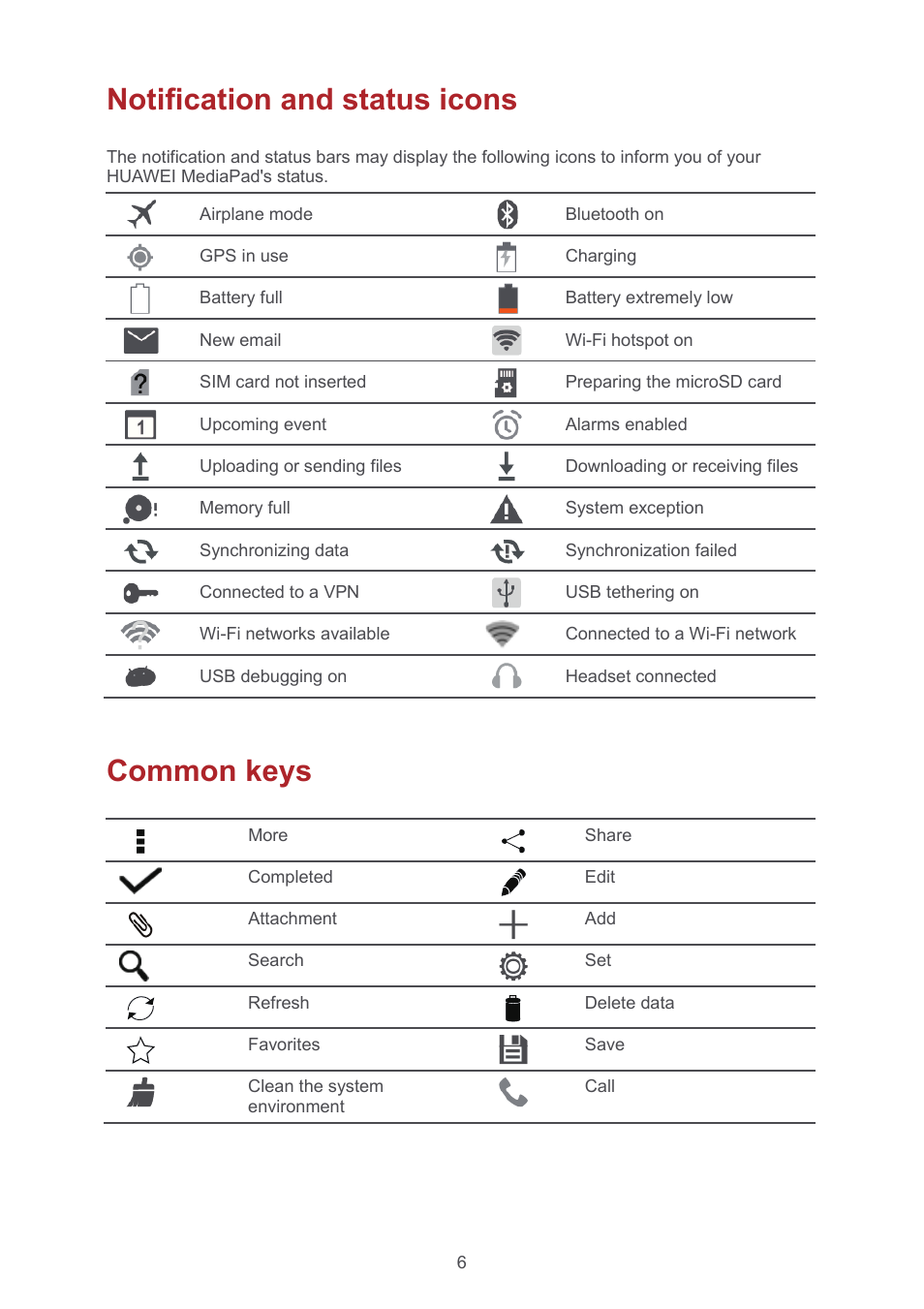 Notification and status icons, Common keys, Notification and status icons 6 | Common keys 6 | Huawei MediaPad T1 8.0 User Manual | Page 9 / 34