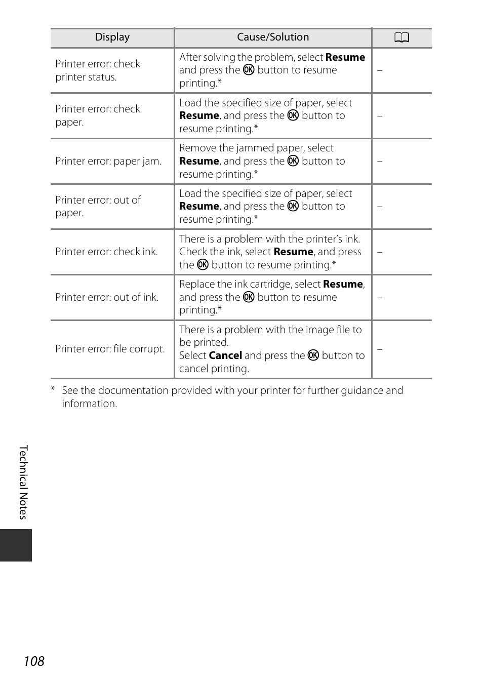 Nikon Coolpix A100 User Manual | Page 124 / 144