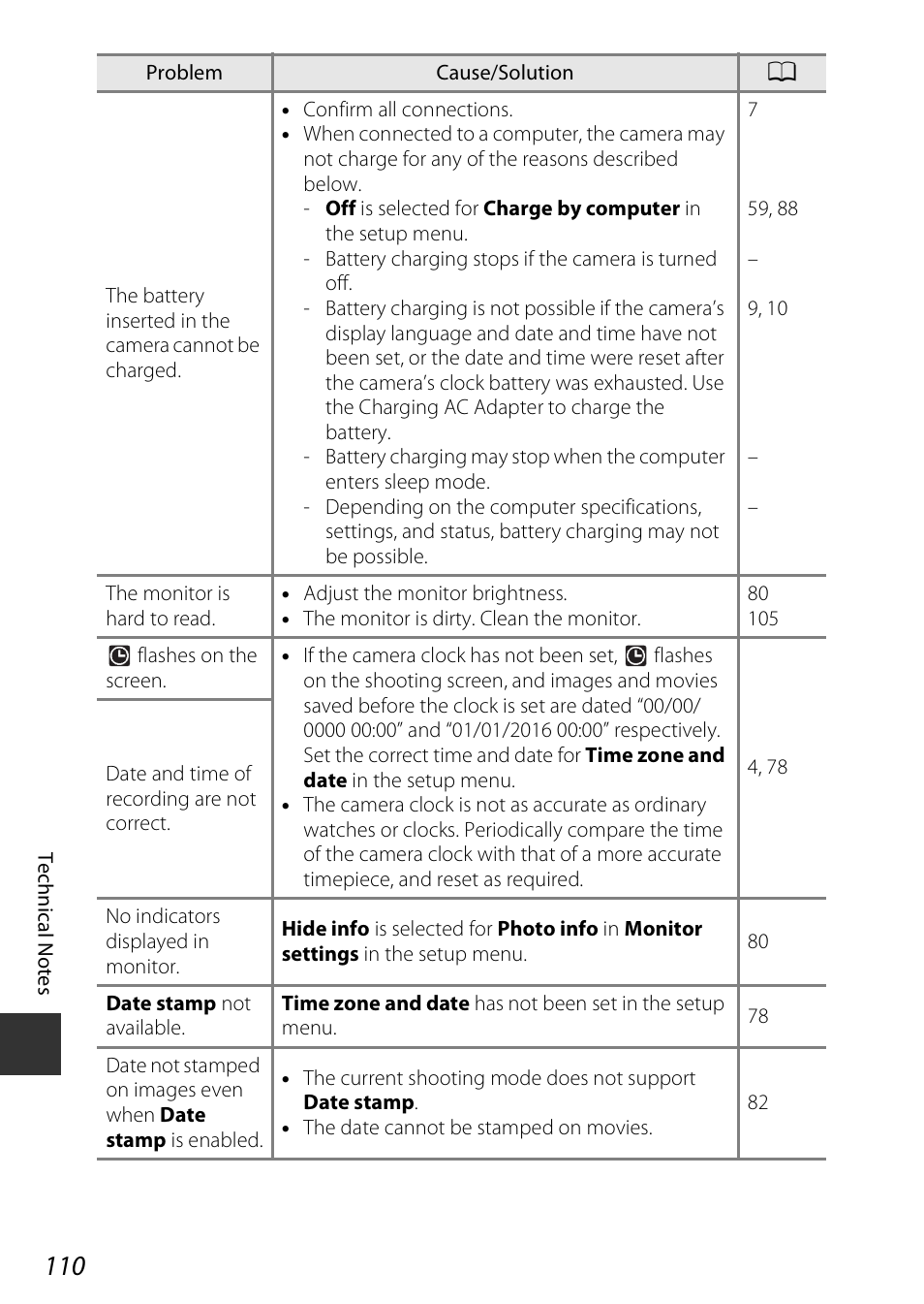 Nikon Coolpix A100 User Manual | Page 126 / 144