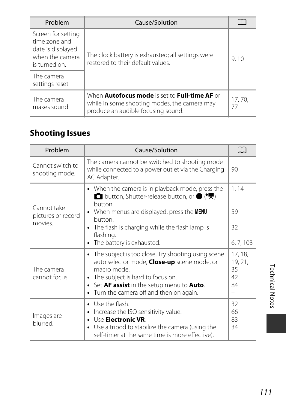 Shooting issues | Nikon Coolpix A100 User Manual | Page 127 / 144
