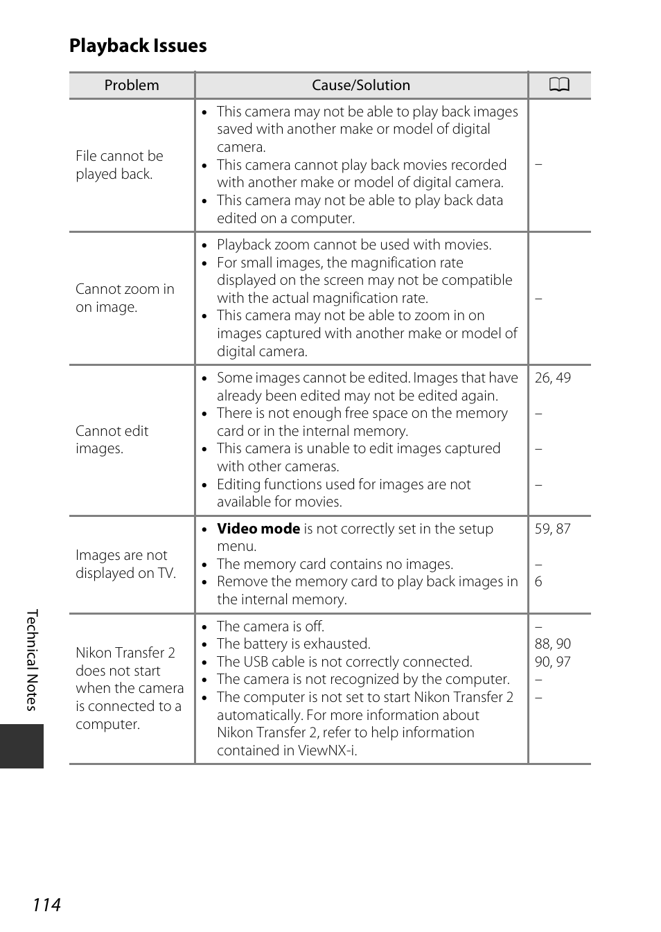 Playback issues | Nikon Coolpix A100 User Manual | Page 130 / 144
