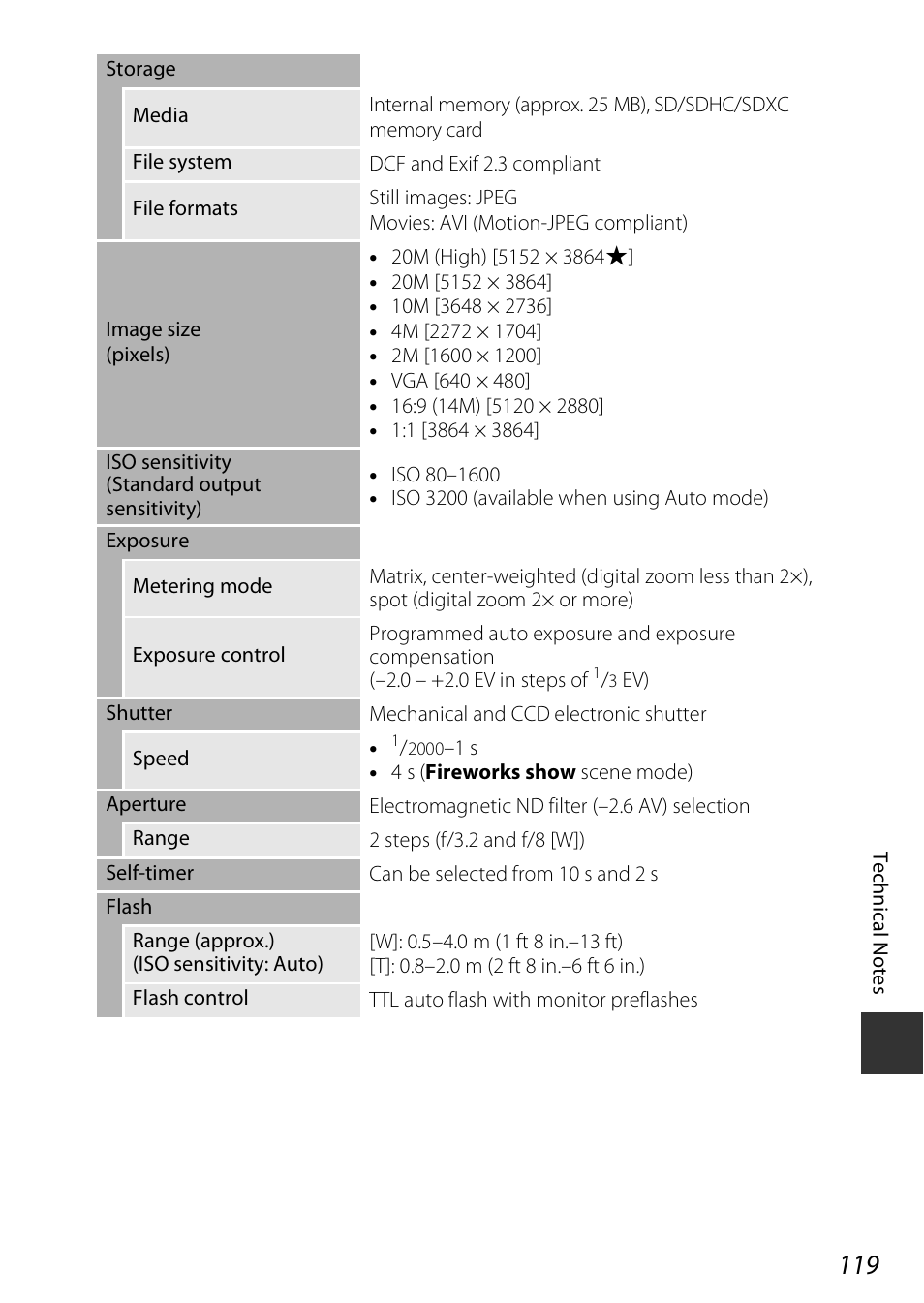 Nikon Coolpix A100 User Manual | Page 135 / 144