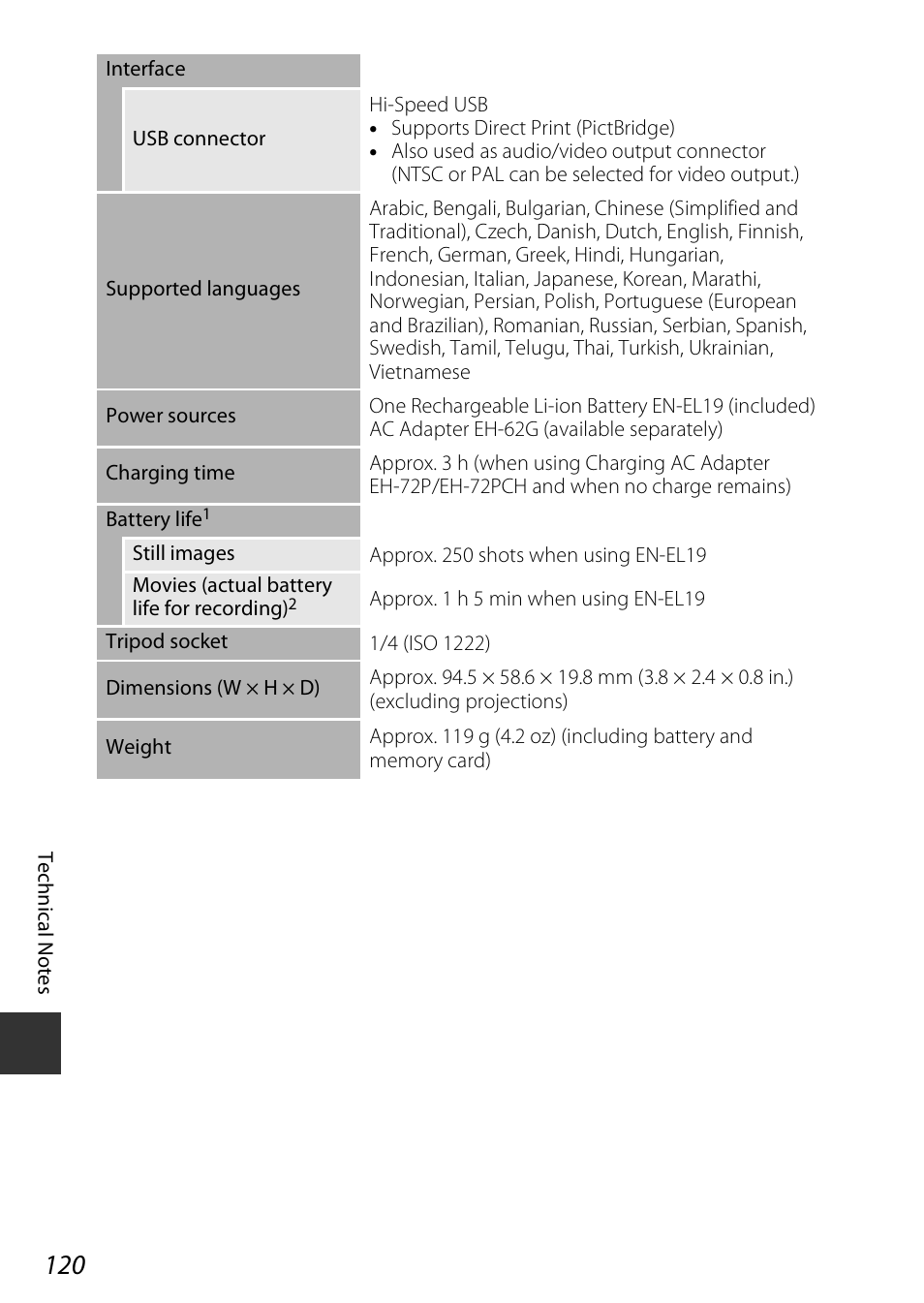 Nikon Coolpix A100 User Manual | Page 136 / 144