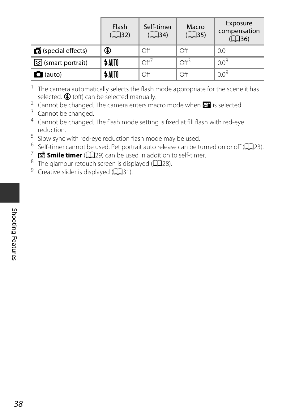 Nikon Coolpix A100 User Manual | Page 54 / 144