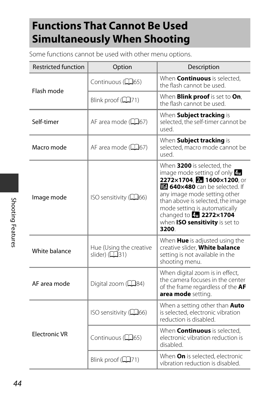 Nikon Coolpix A100 User Manual | Page 60 / 144