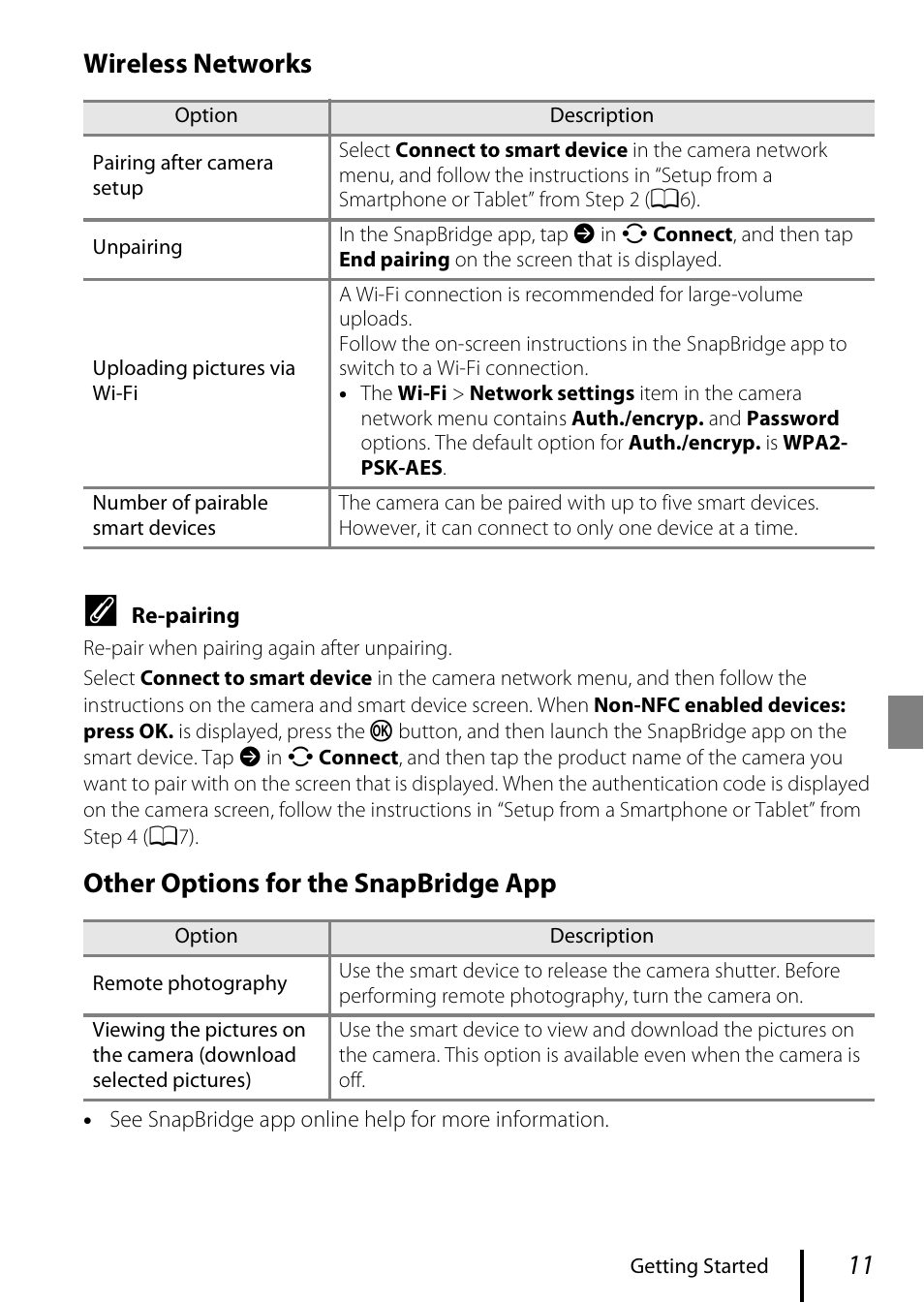 Wireless networks, Other options for the snapbridge app | Nikon Coolpix A300 User Manual | Page 21 / 44