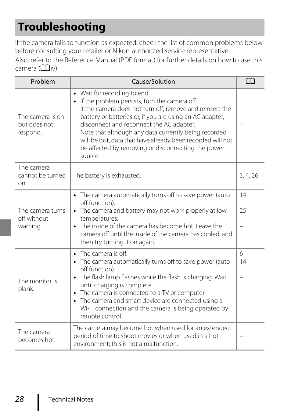 Troubleshooting | Nikon Coolpix A300 User Manual | Page 38 / 44