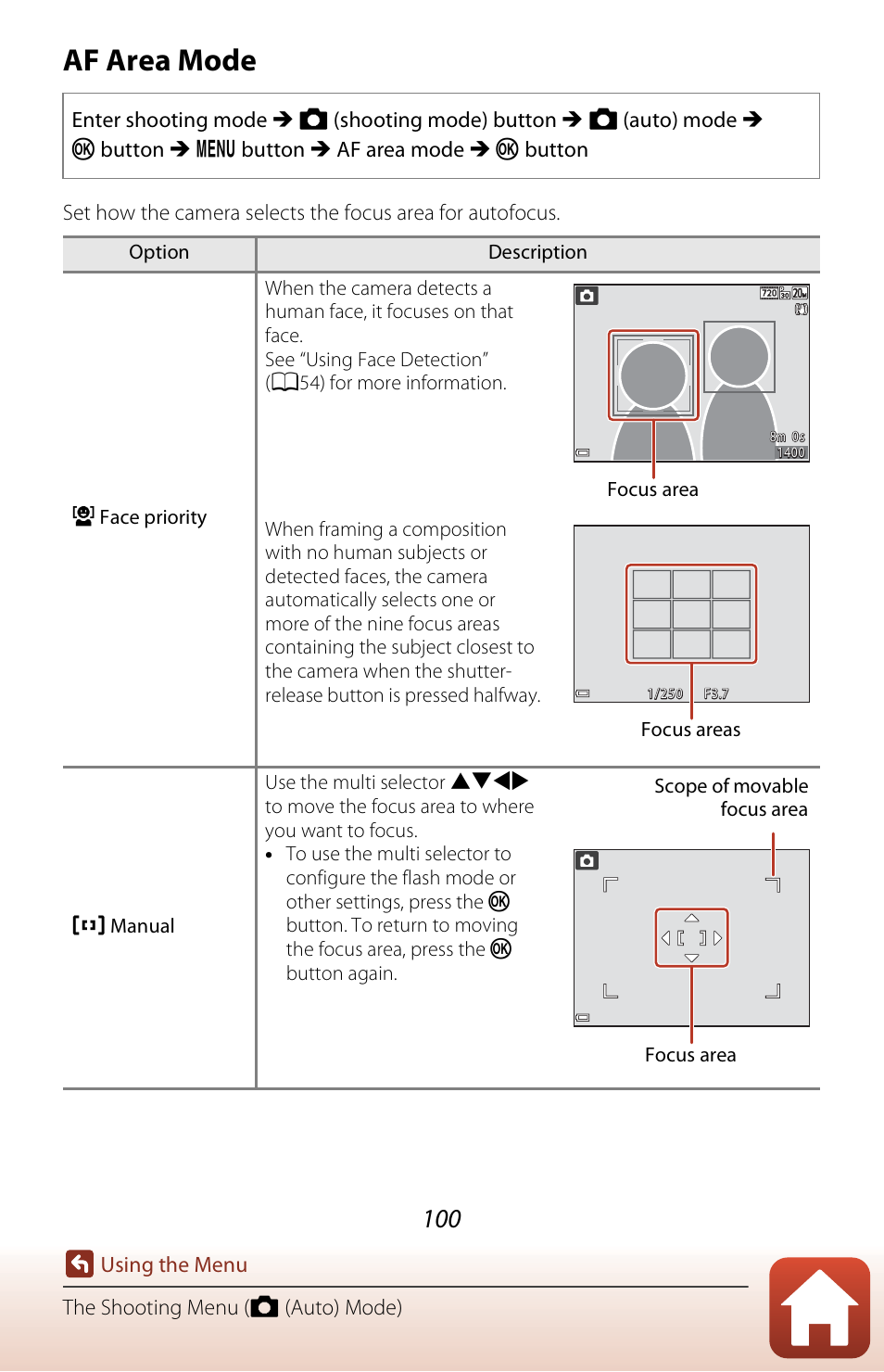 Af area mode, A100) | Nikon Coolpix A300 User Manual | Page 115 / 179