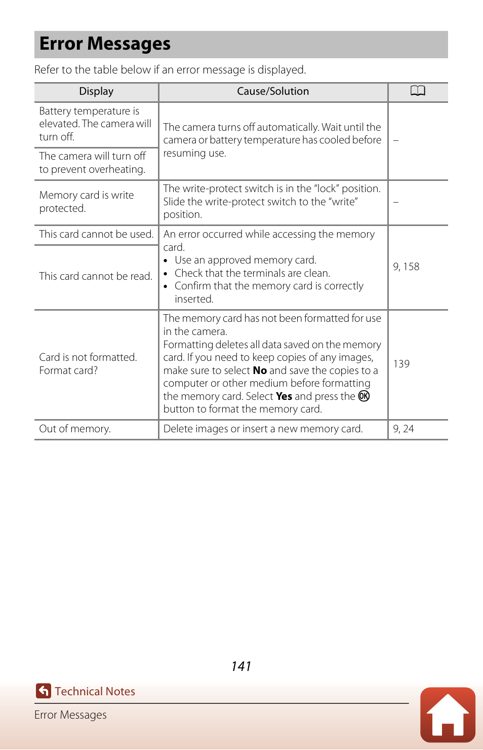 Error messages | Nikon Coolpix A300 User Manual | Page 156 / 179