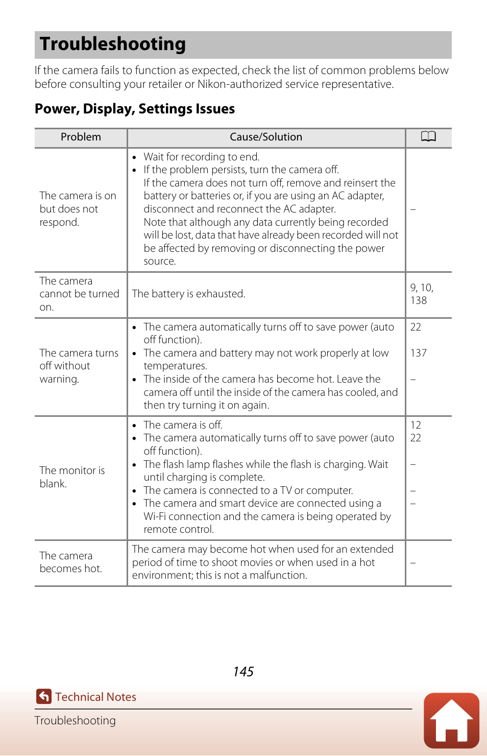 Troubleshooting, Power, display, settings issues | Nikon Coolpix A300 User Manual | Page 160 / 179