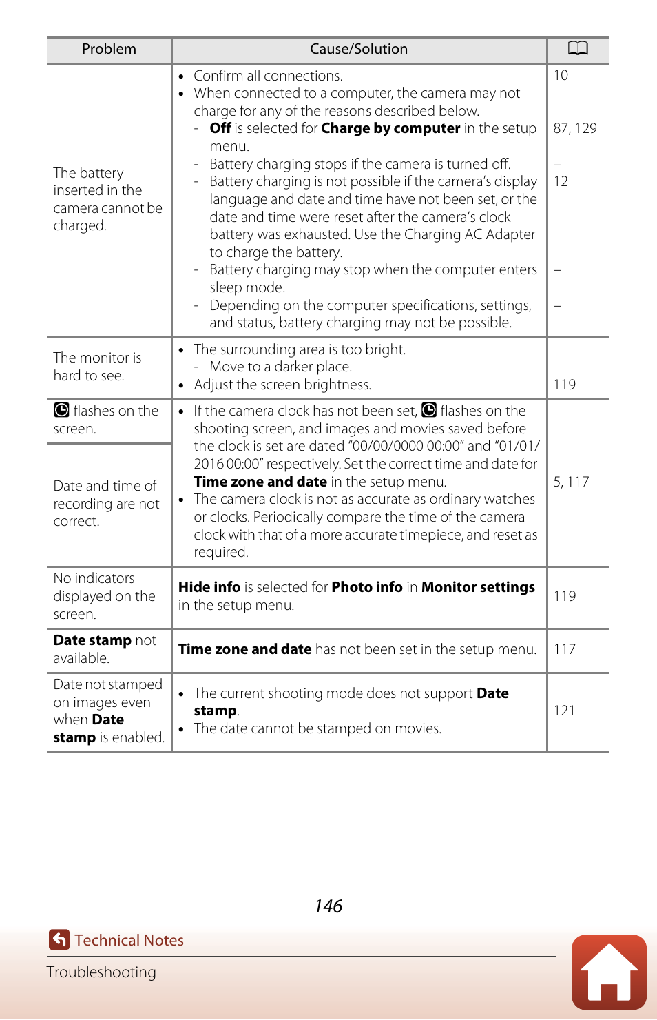 Nikon Coolpix A300 User Manual | Page 161 / 179