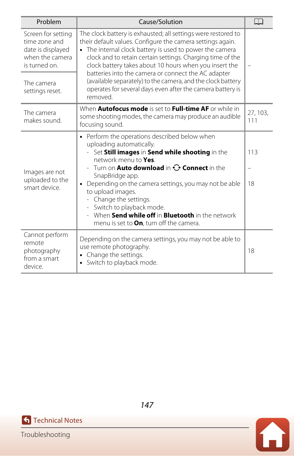 Nikon Coolpix A300 User Manual | Page 162 / 179