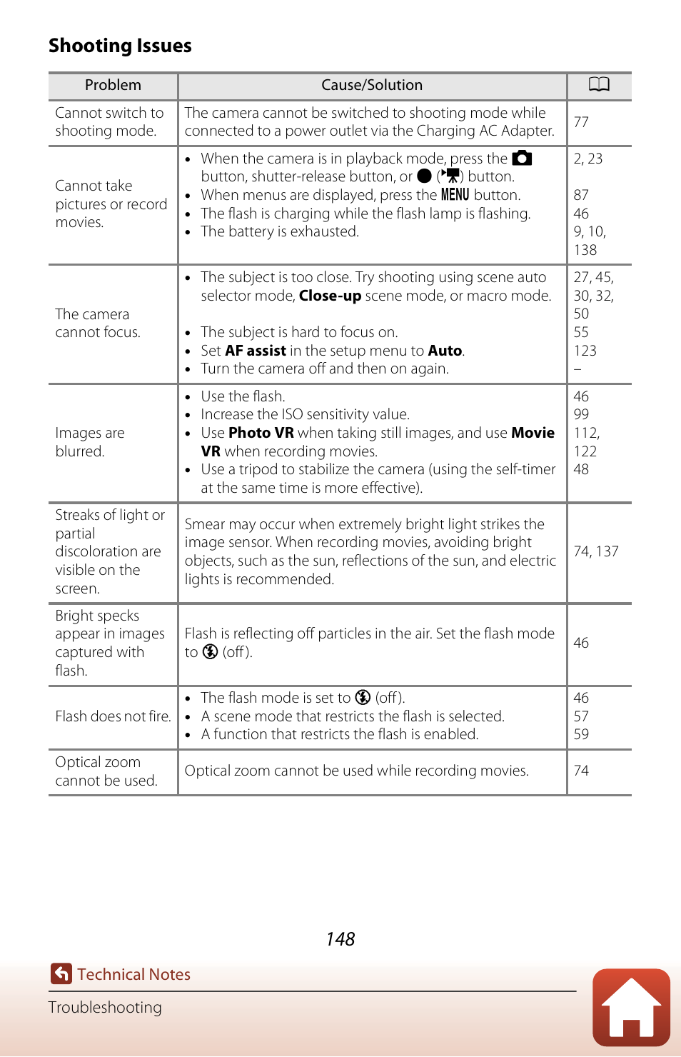 Shooting issues | Nikon Coolpix A300 User Manual | Page 163 / 179