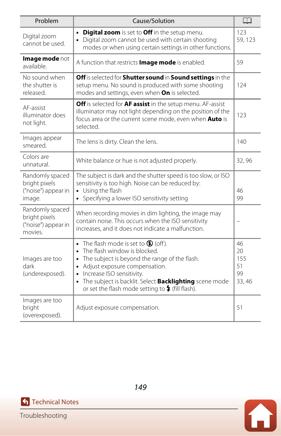 Nikon Coolpix A300 User Manual | Page 164 / 179