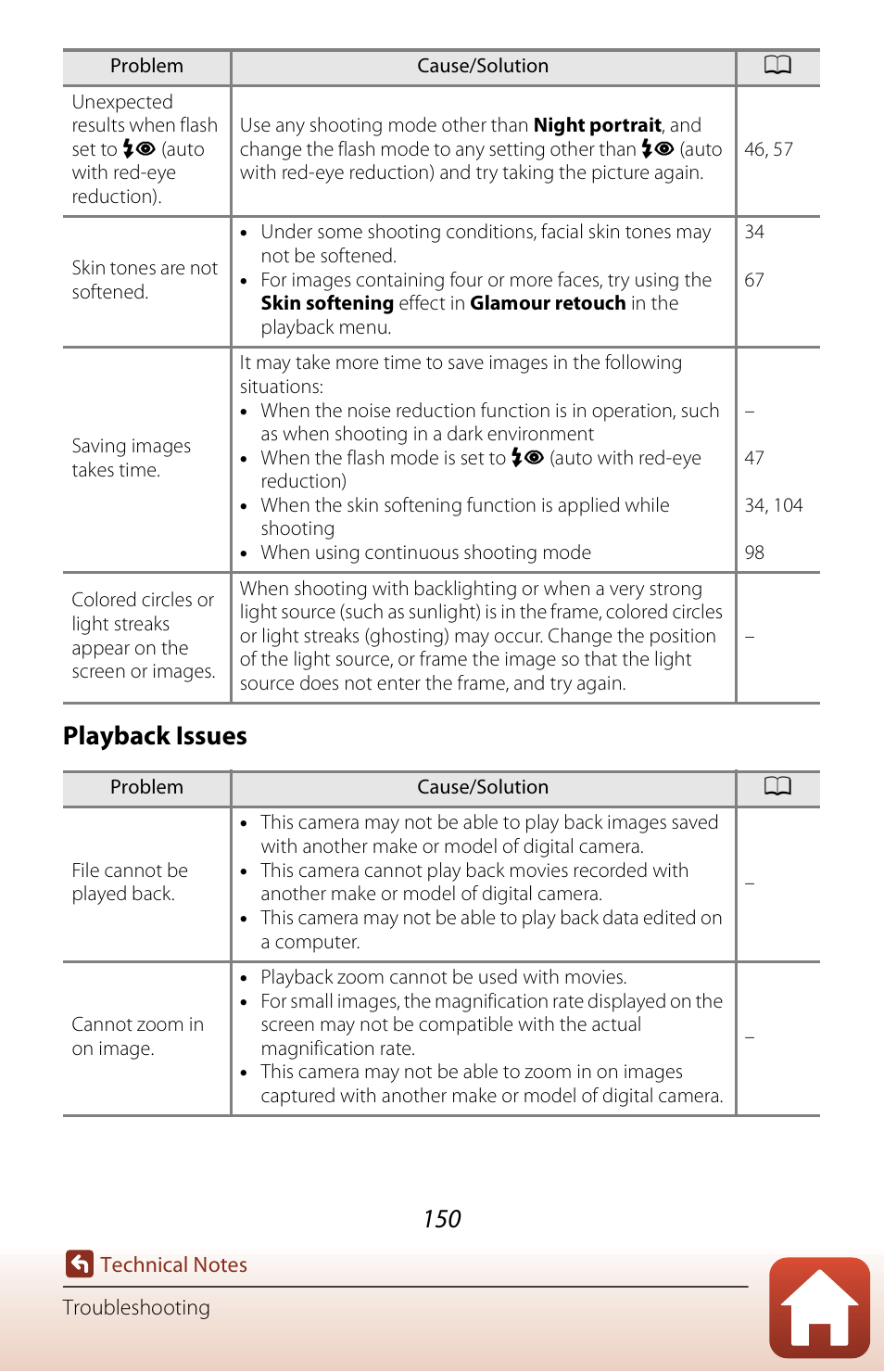 Playback issues | Nikon Coolpix A300 User Manual | Page 165 / 179