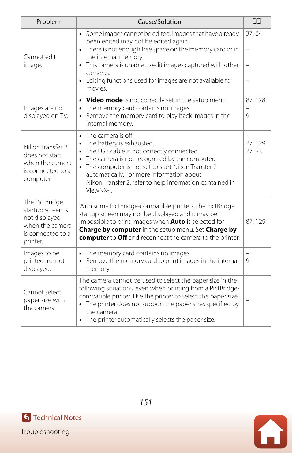 Nikon Coolpix A300 User Manual | Page 166 / 179